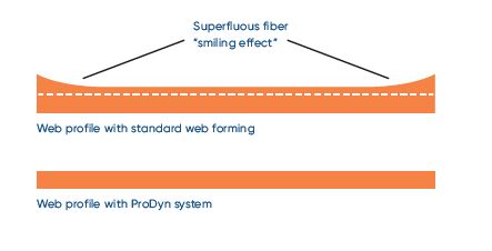 spl-ProDyn 2-eXcelle Xlappers