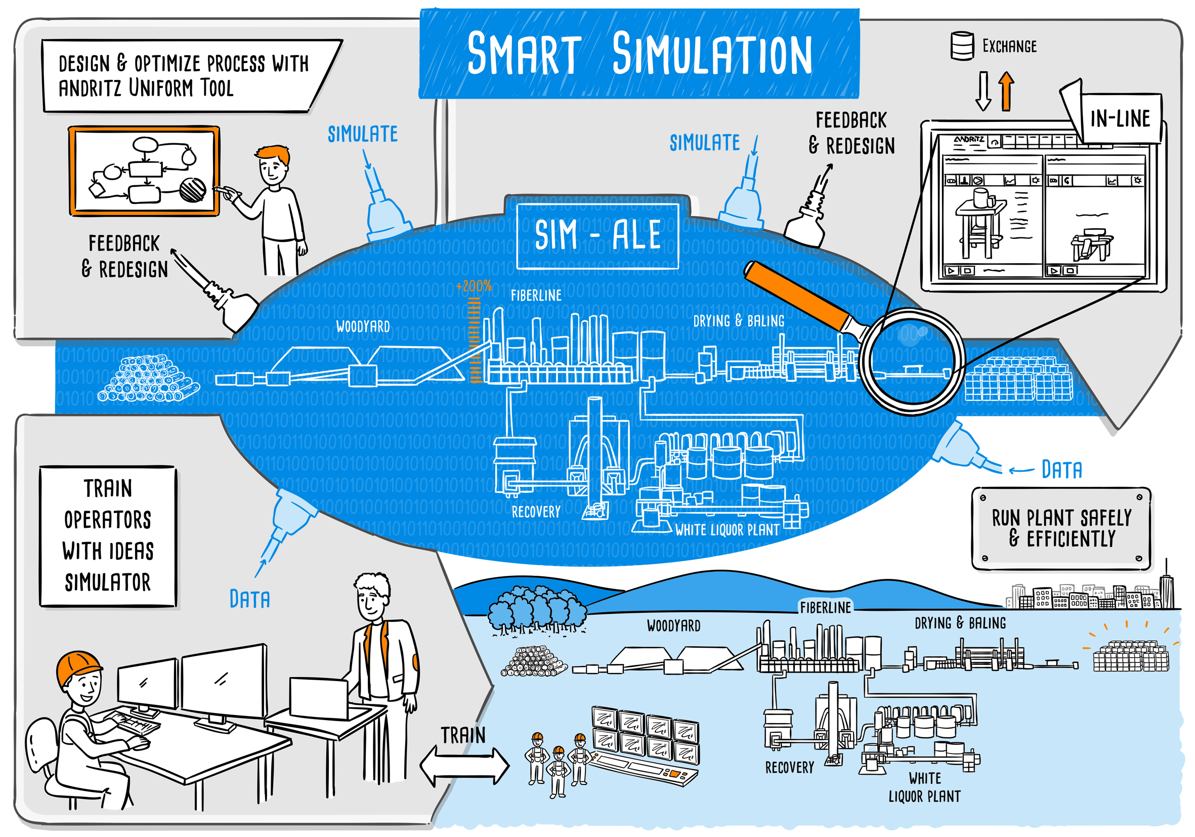 spectrum34_smart-simulation