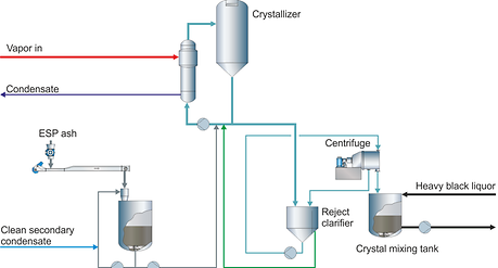 TechNews - Proven Methods