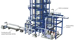 Wet-gas Sulfuric Acid (WSA) production plant (3-D rendering)