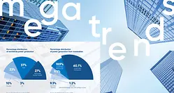 Megatrends, en