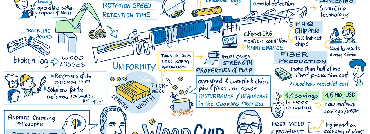 Wood Chip Quality - ANDRITZ SPECTRUM Podcast