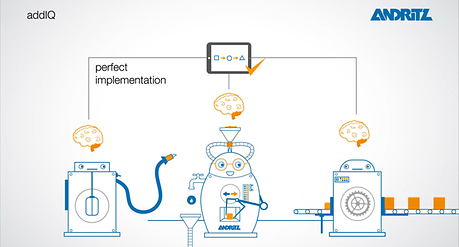 addIQ control systems | smart equipments | ANDRITZ