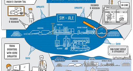 SMART Simulation as a part of the design flow.